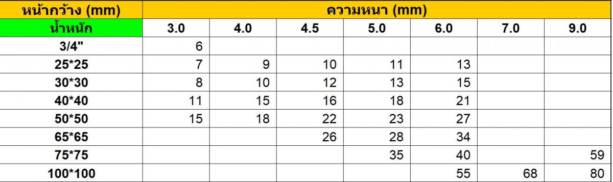 สแตนเลสฉาก 304 สมุทรปราการ