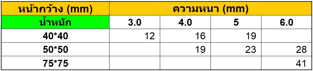 สแตนเลสฉาก 316L สมุทรปราการ